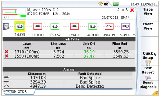 La elección del OTDR apropiado